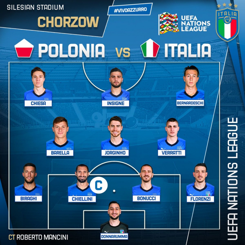 Tak wygląda XI reprezentacji Włoch na mecz z Polską!